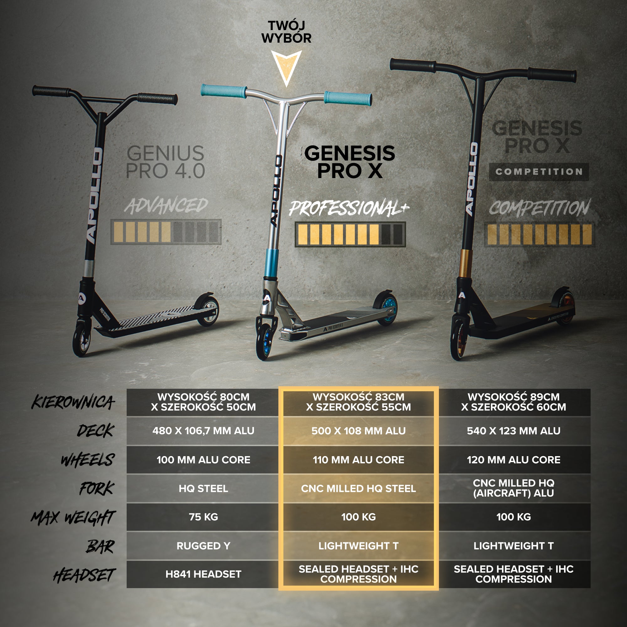 Apollo - High-end hulajnoga stunt "Genesis Pro X" z łożyskami ABEC 9 - Złoty