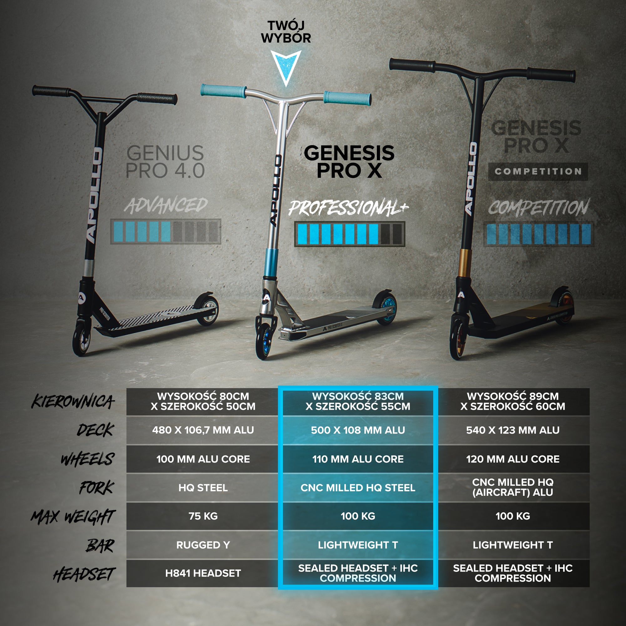 Apollo - High-end hulajnoga stunt "Genesis Pro X" z łożyskami ABEC 9 - Czarny Niebieski