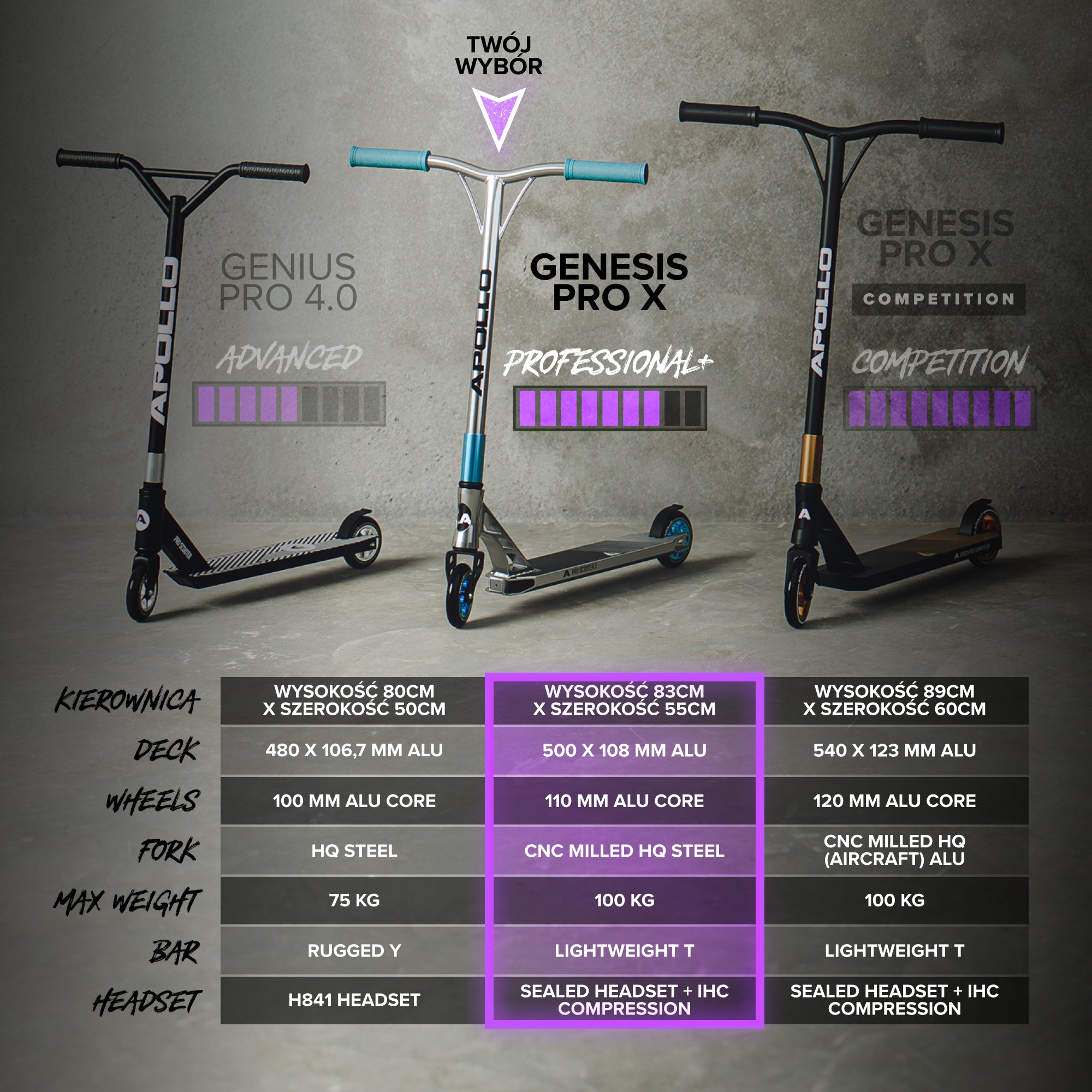 Apollo - High-end hulajnoga stunt "Genesis Pro X" z łożyskami ABEC 9 - Tęczowy