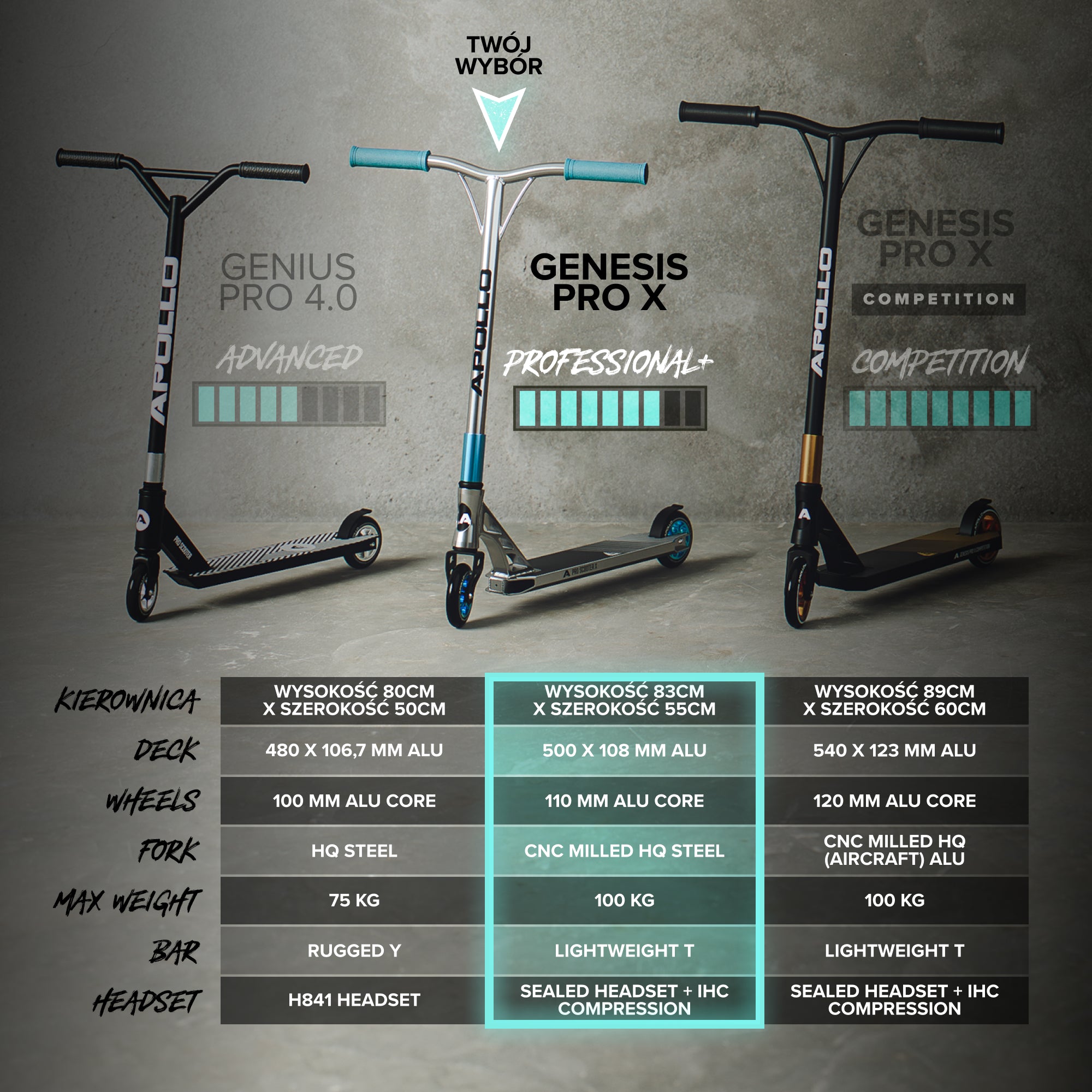 Apollo - High-end hulajnoga stunt "Genesis Pro X" z łożyskami ABEC 9 - Miętowy Złoty