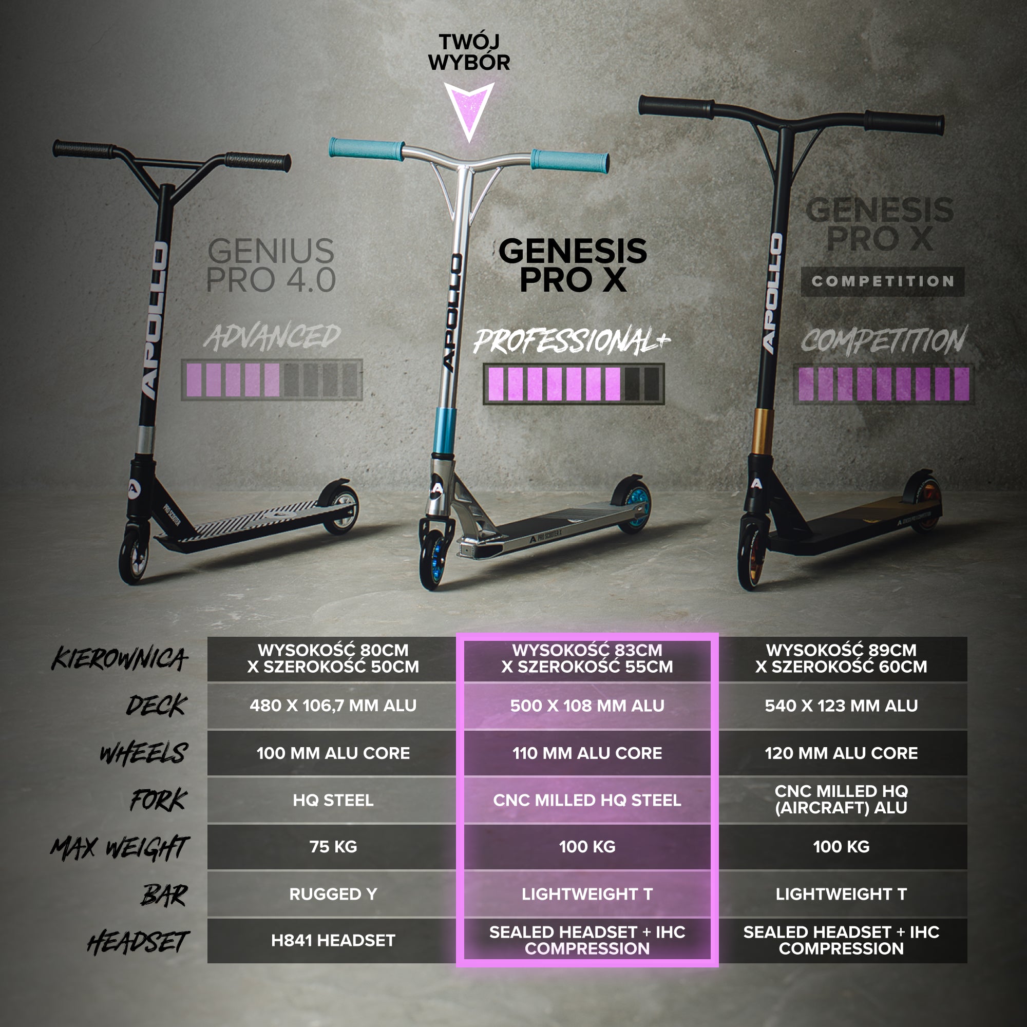 Apollo - High-end hulajnoga stunt "Genesis Pro X" z łożyskami ABEC 9 - Full Rainbow